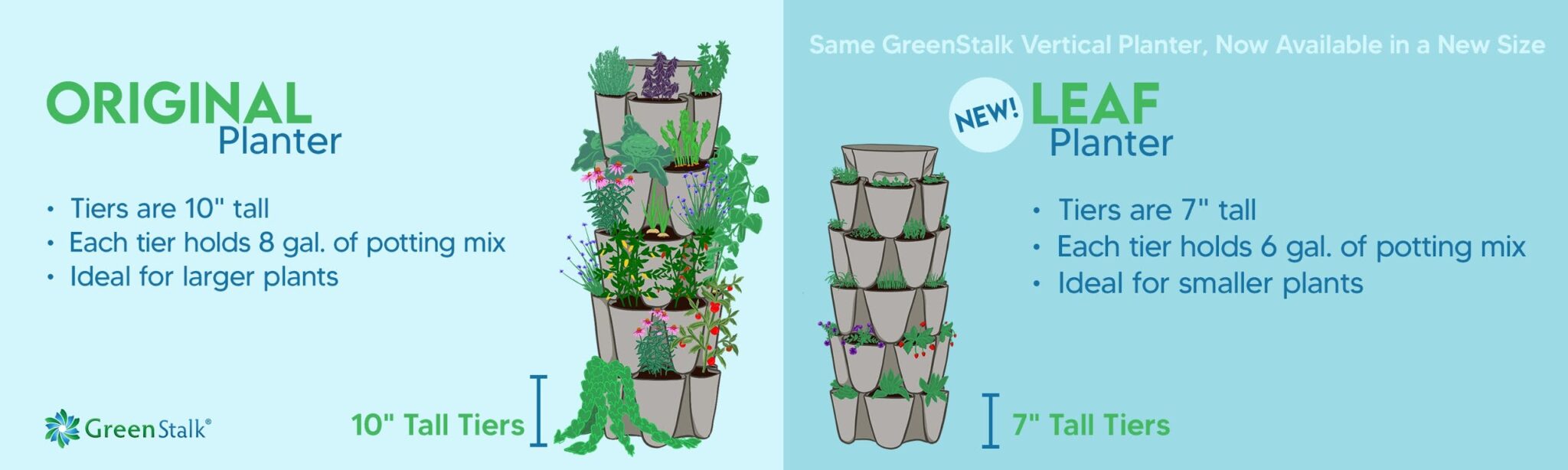 GreenStalk New Leaf Planter Unboxing and Review
